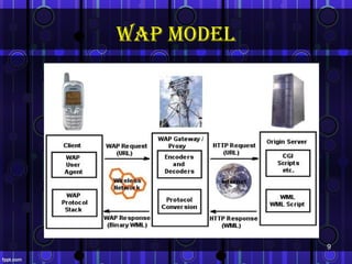 WAp model




            9
 