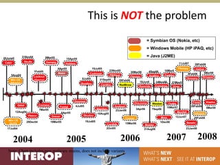 This is NOT the problem
                                                                                                                   = Symbian OS (Nokia, etc)
                                                                                                                   = Windows Mobile (HP iPAQ, etc)

20June0        21Nov04             8Mar05                                                                          = Java (J2ME)
                                                    15Apr05
   4
 Cabir          Skulls             Dampig           Hobbes                                                                                  11Jul07     28Feb08
                                            4Apr05                      19Jul05                                                             Flexspy      Hathat
                         1Feb05                                                       23Nov05                      4Sep06       10Mar0
                                            Mabir                                                     30Mar06                                                  5Mar08
                                                                     Cadmesk                                                      7                 4Feb08
     5Aug04                                                                           PBSteal                       Acallno     Feakks
                         Locknut                                                                      Flexspy                                                   Dropper
                                                              8Jul05                                                                                Smsany
    Win CE               (Gavno)                                              21Sep05       28Feb06
    BRADO                                                                                                   18Jun0       14Nov06       21May0
                                                              Boottoo         Cardtrp       RedBrow
      R                                                                                                        6
                                                                                                            Romride      Comdrop          7
                                                                                                                                        Viver
                                                                n




                                                         Doomed                                                                                        Fonzi       Kiazha
                                                                                                        OneJump       Wesber       Feaks
            Qdial             Comwar                     4Jul05                          Sndtool                                                      28Feb08
                                             Fontal                                                                               10Mar07                          5Mar08
                              7Mar05                                        Blanfon                       3Apr06      7Sep06
                                                                                          23Jan06
          12Aug04                               6Apr05                                                                                    Mpofeli
                                                                            10Aug05                                                                     Infojack
                    Vlasco             Drever                  Skudoo                                                                    12Jun07
                                                                                                 Cxover                       Mrex                      29Feb08
   Win CE                                                         19Jul05
                    29Dec04            18Mar05                                                                                1Dec06               Beselo
   DUTS                                                                           Cardblk        15Mar06
                                                                                                                Mobler
  17Jul04                                                                         2Oct05                        31Aug06                          23Jan08



      2004                                          2005                                        2006                             2007                       2008
   Note: Chart includes new malware strains, does not include variants
 