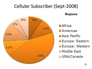 Cellular Subscriber (Sept-2008)
20
 