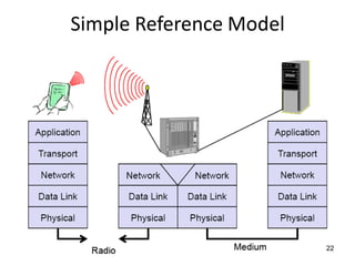 Simple Reference Model
22
 