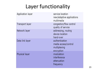 Layer functionality
23
 