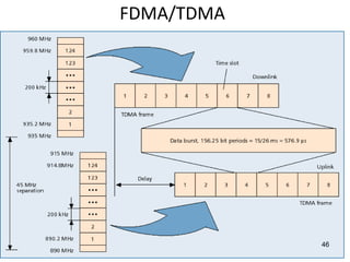 FDMA/TDMA
46
 