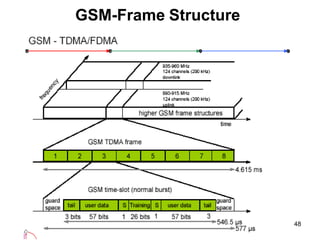 GSM-Frame Structure
48
 
