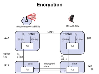 Encryption
70
 