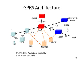 GPRS Architecture
BTS
BTS
MS
BSC Gb
MSC/VLR
HLR/GR
Gn
SGSN
GGSN
Gi
PDN
GGSN
Other GPRS
PLMN
SGSN
PLMN : GSM Public Land Mobile N/w
PDN: Public Data Network
Gn
Gn
EIR
75
 