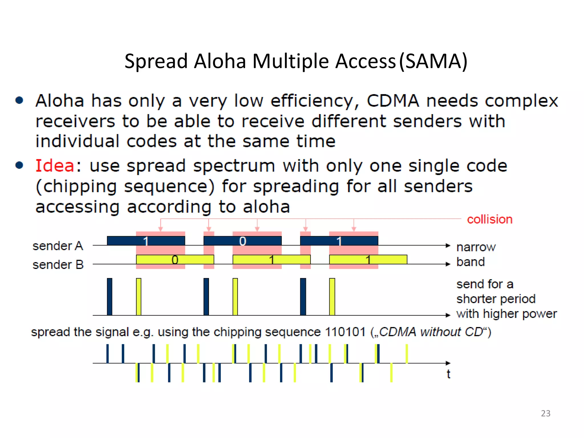 Spread Aloha Multiple Access(SAMA)
23
 