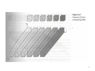 Mobile computing (Wireless) Medium Access Control (MAC) | PDF