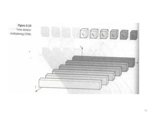 Mobile computing (Wireless) Medium Access Control (MAC) | PDF