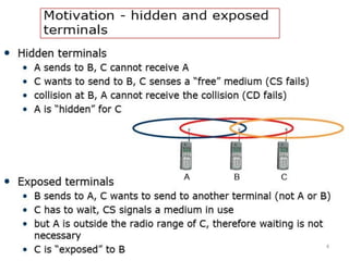 Mobile computing (Wireless) Medium Access Control (MAC) | PDF