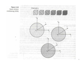 Mobile computing (Wireless) Medium Access Control (MAC) | PDF