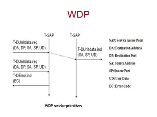Mobile computing Mobile Adhoc Networks (MANETs) | PDF