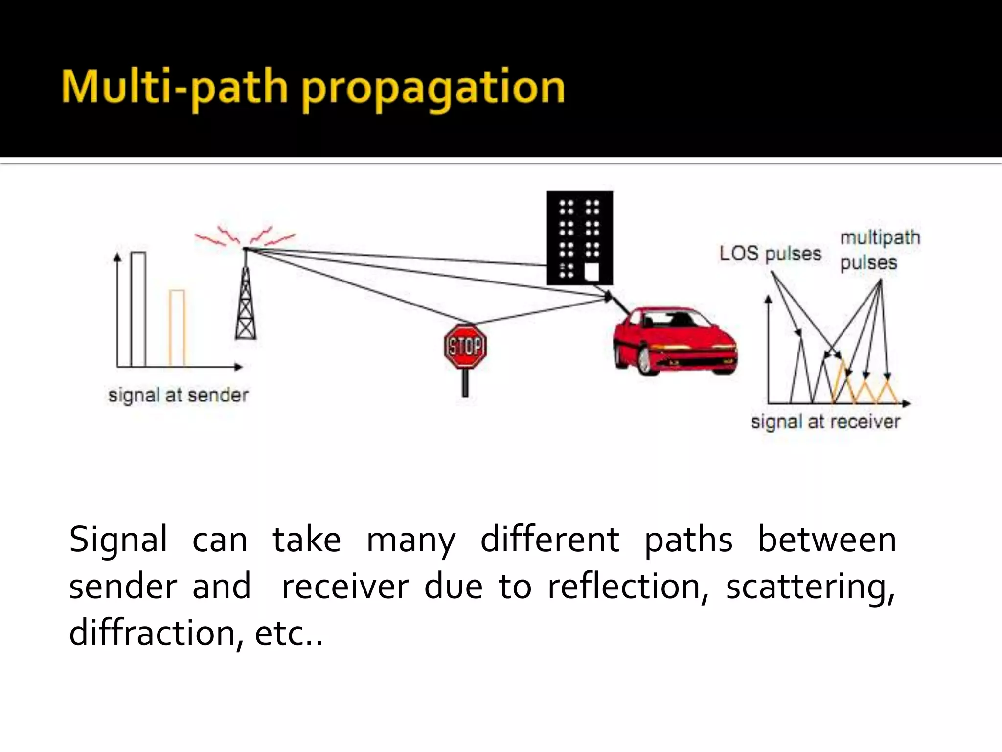 Signal can take many different paths between
sender and receiver due to reflection, scattering,
diffraction, etc..
 