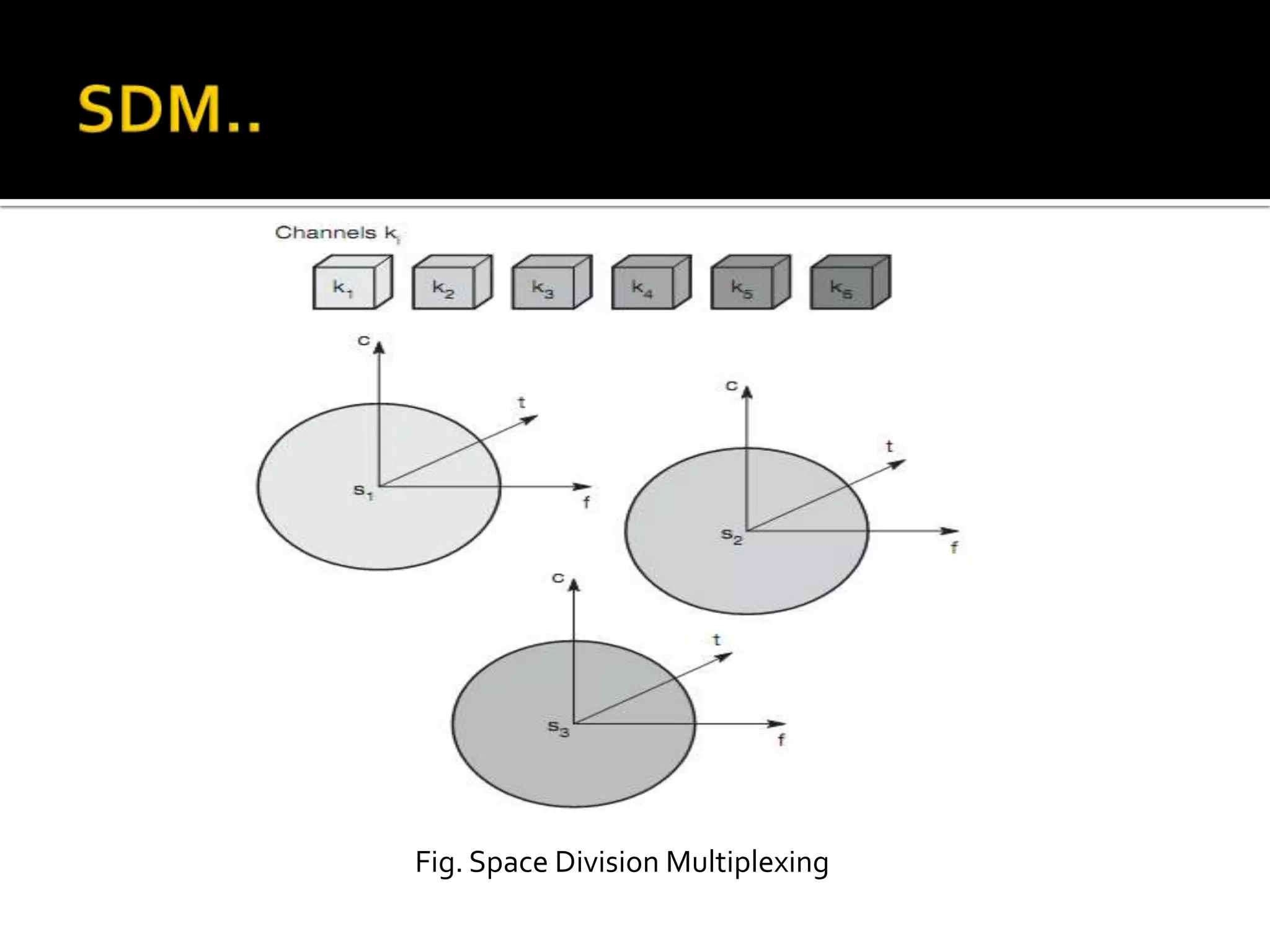 Fig. Space Division Multiplexing
 