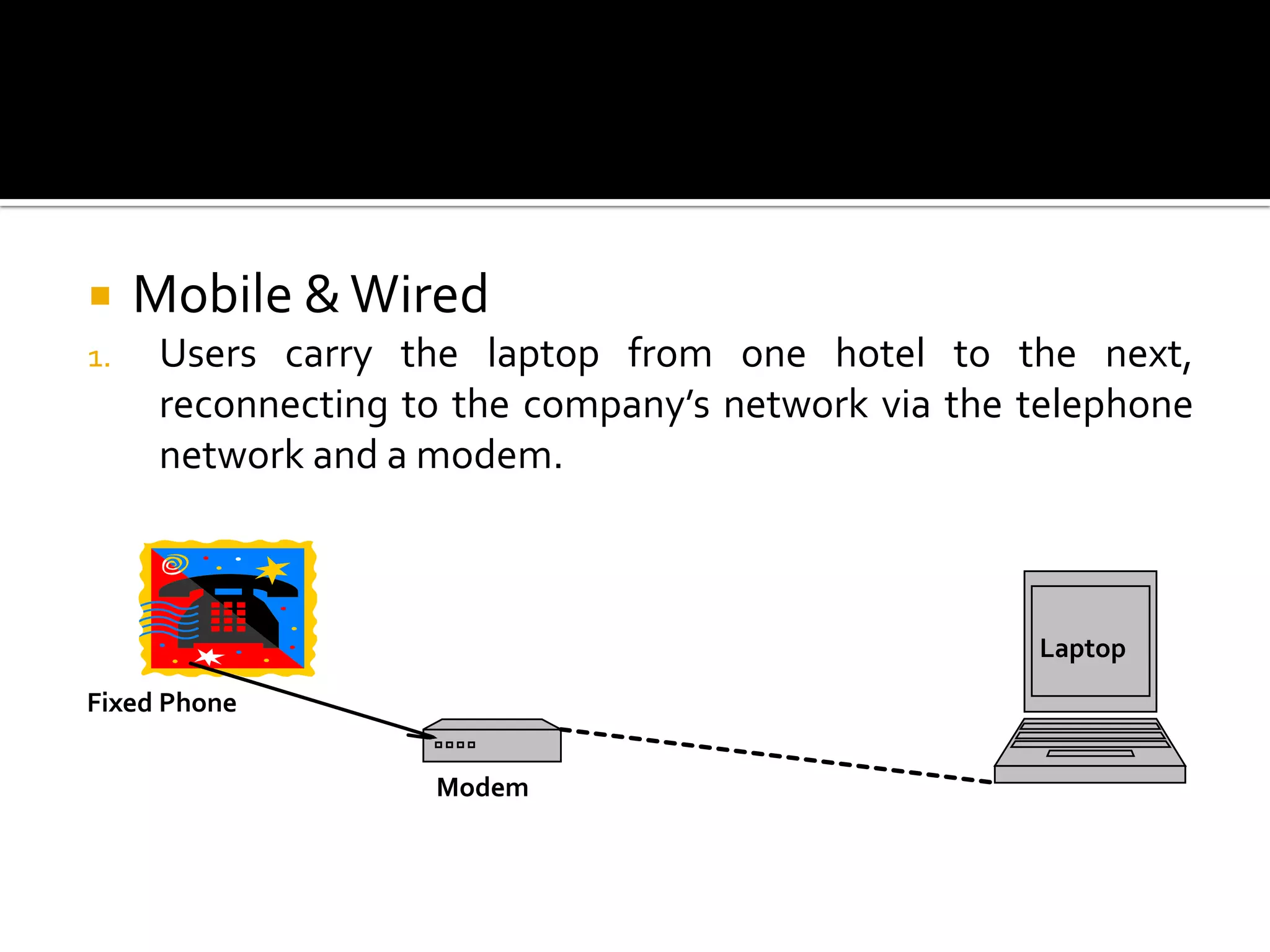     Mobile & Wired
1.    Users carry the laptop from one hotel to the next,
      reconnecting to the company’s network via the telephone
      network and a modem.



                                                    Laptop
Fixed Phone


                    Modem
 