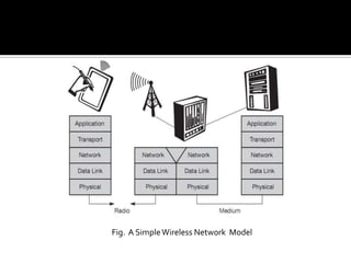 Fig. A Simple Wireless Network Model
 