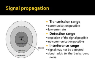    Transmission range
• communication possible
• low error rate
   Detection range
•detection of the signal possible
• no communication possible
   Interference range
• signal may not be detected
•signal adds to the background
   noise
 
