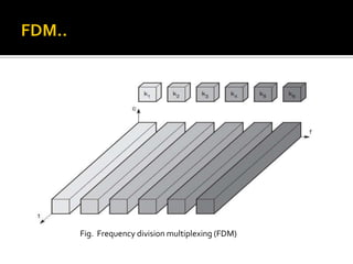 Fig. Frequency division multiplexing (FDM)
 