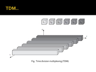Fig. Time division multiplexing (TDM)
 
