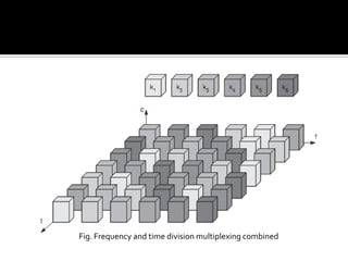 Fig. Frequency and time division multiplexing combined
 
