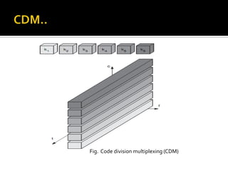 Fig. Code division multiplexing (CDM)
 