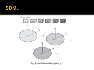 Fig. Space Division Multiplexing
 