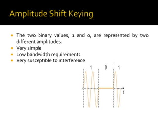    The two binary values, 1 and 0, are represented by two
    different amplitudes.
   Very simple
   Low bandwidth requirements
   Very susceptible to interference
 