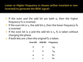    If the even and the odd bit are both 0, then the higher
    frequency f2 is inverted.
   If the even bit is 1, the odd bit 0, then the lower frequency f1
    is inverted.
   If the even bit is 0 and the odd bit is 1, f1 is taken without
    changing the phase.
   If both bits are 1 then the original f2 is taken.
                       Even Bit   Odd Bit   Frequency

                          0         0         `F2
                          1         0         `F1
                          0         1          F1
                          1         1          F2
 