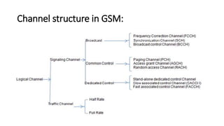 Channel structure in GSM:
 