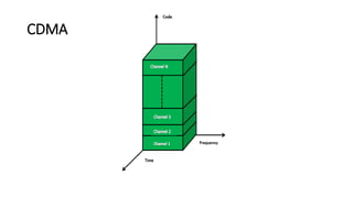 CDMA
 