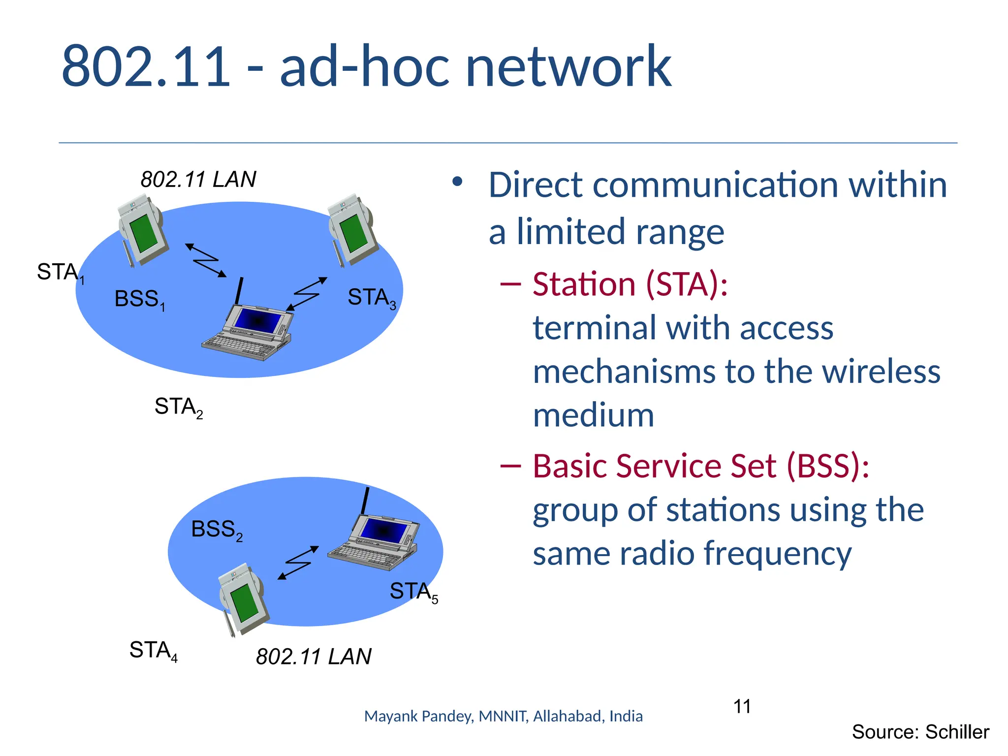 11
Mayank Pandey, MNNIT, Allahabad, India
802.11 - ad-hoc network
• Direct communication within
a limited range
– Station (STA):
terminal with access
mechanisms to the wireless
medium
– Basic Service Set (BSS):
group of stations using the
same radio frequency
802.11 LAN
BSS2
802.11 LAN
BSS1
STA1
STA4
STA5
STA2
STA3
Source: Schiller
 