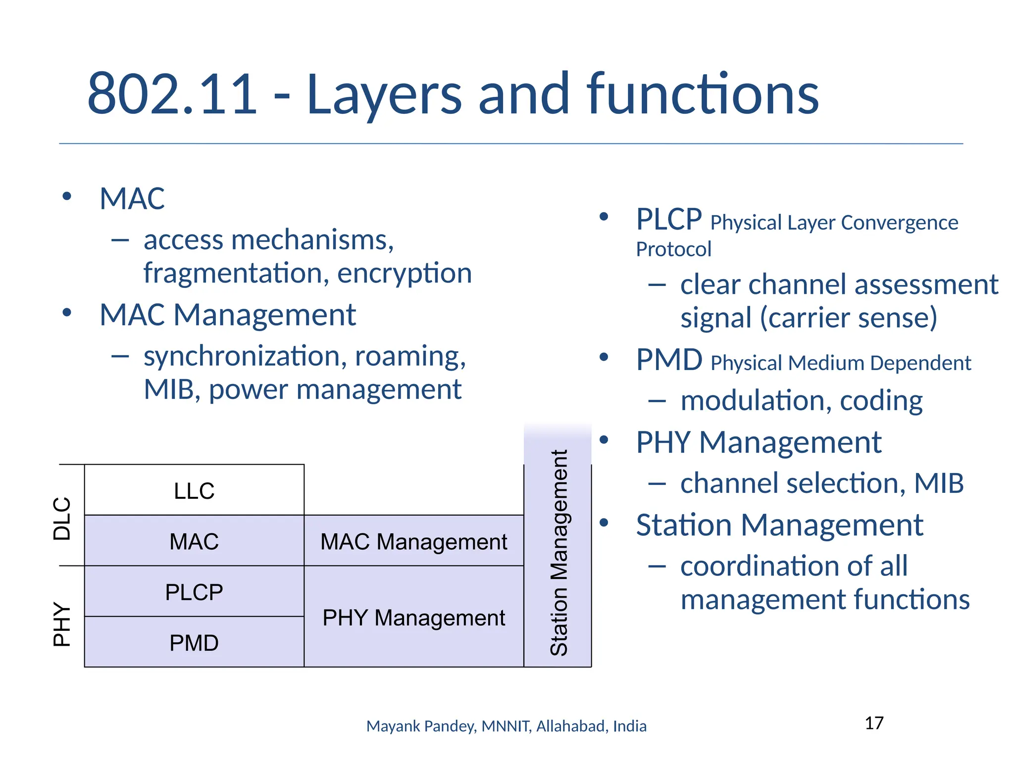 Mayank Pandey, MNNIT, Allahabad, India 17
802.11 - Layers and functions
• PLCP Physical Layer Convergence
Protocol
– clear channel assessment
signal (carrier sense)
• PMD Physical Medium Dependent
– modulation, coding
• PHY Management
– channel selection, MIB
• Station Management
– coordination of all
management functions
PMD
PLCP
MAC
LLC
MAC Management
PHY Management
• MAC
– access mechanisms,
fragmentation, encryption
• MAC Management
– synchronization, roaming,
MIB, power management
PHY
DLC
Station
Management
 