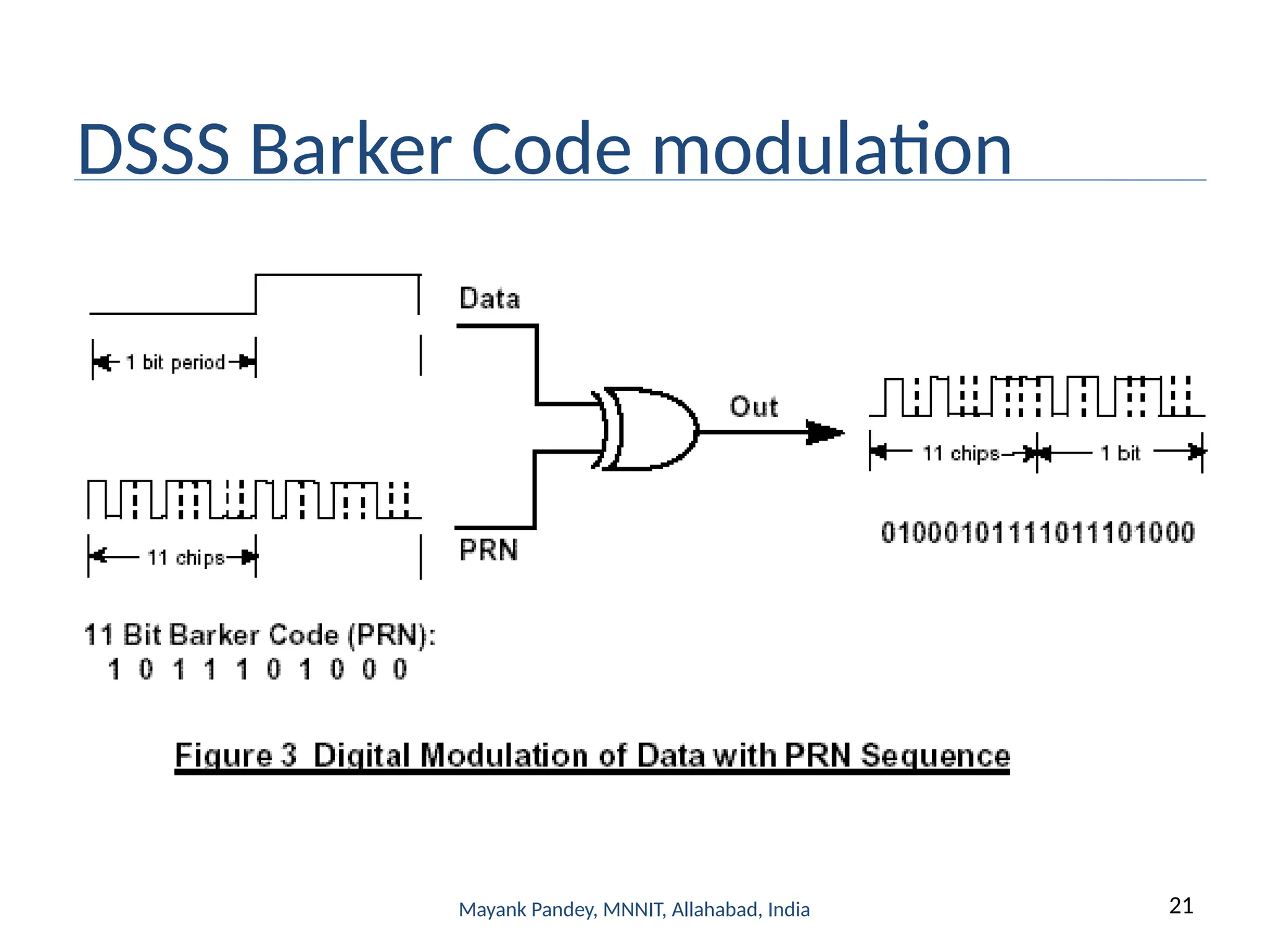 21
Mayank Pandey, MNNIT, Allahabad, India
DSSS Barker Code modulation
 