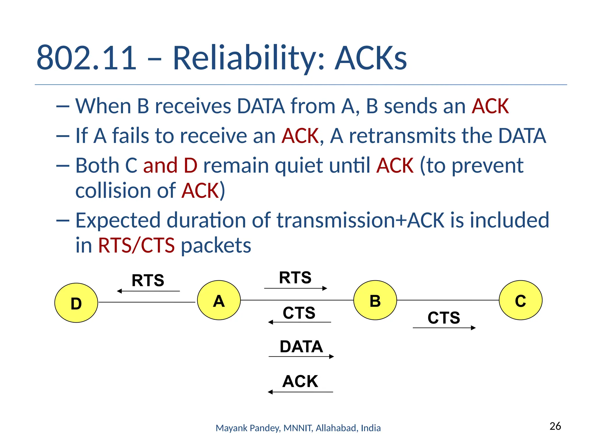 26
Mayank Pandey, MNNIT, Allahabad, India
802.11 – Reliability: ACKs
– When B receives DATA from A, B sends an ACK
– If A fails to receive an ACK, A retransmits the DATA
– Both C and D remain quiet until ACK (to prevent
collision of ACK)
– Expected duration of transmission+ACK is included
in RTS/CTS packets
A B C
RTS
CTS CTS
DATA
D
RTS
ACK
 