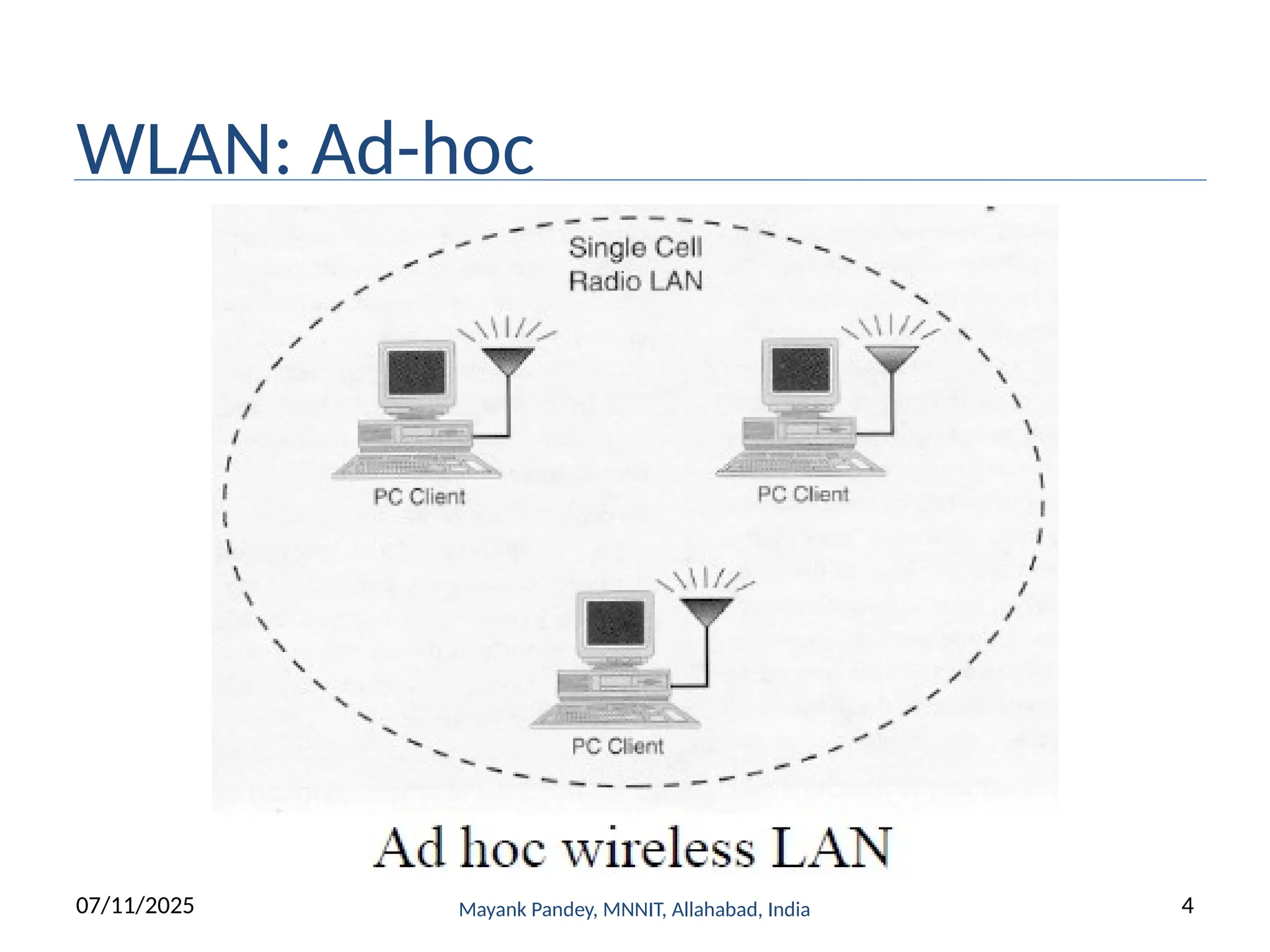 WLAN: Ad-hoc
07/11/2025 Mayank Pandey, MNNIT, Allahabad, India 4
 
