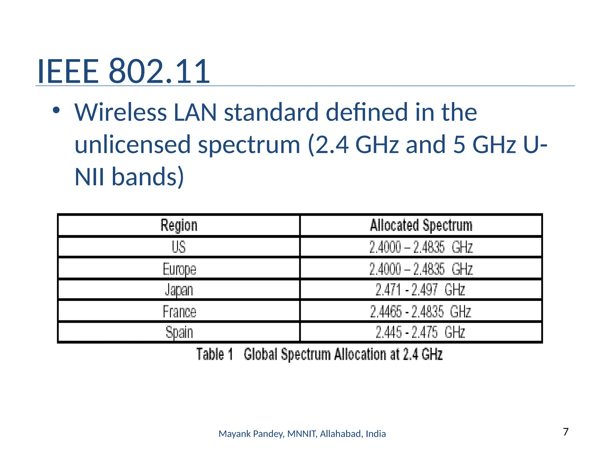 7
Mayank Pandey, MNNIT, Allahabad, India
IEEE 802.11
• Wireless LAN standard defined in the
unlicensed spectrum (2.4 GHz and 5 GHz U-
NII bands)
 
