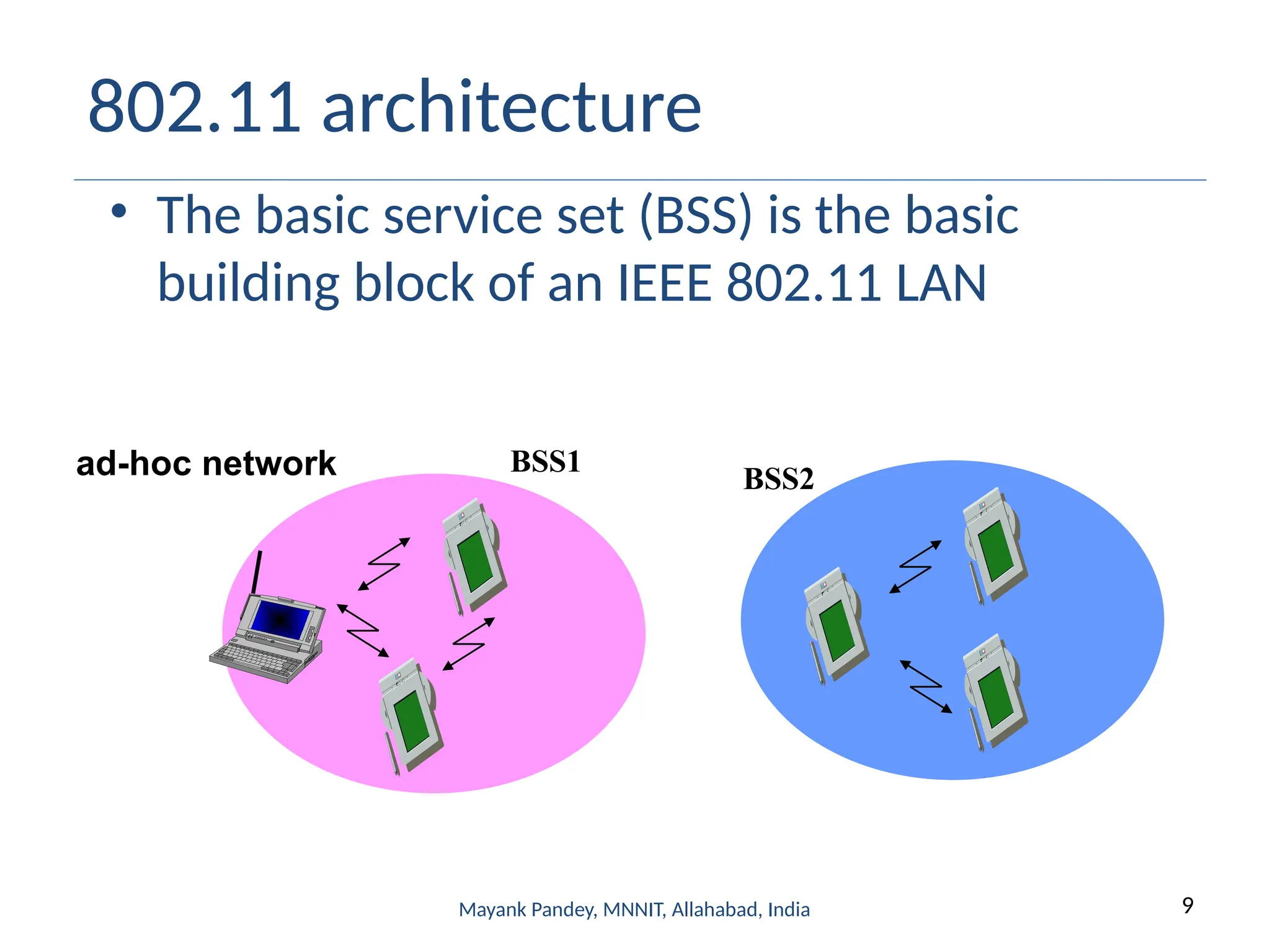 9
Mayank Pandey, MNNIT, Allahabad, India
802.11 architecture
• The basic service set (BSS) is the basic
building block of an IEEE 802.11 LAN
ad-hoc network BSS2
BSS1
 