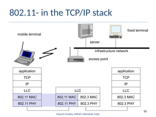 16
Mayank Pandey, MNNIT, Allahabad, India
802.11- in the TCP/IP stack
mobile terminal
access point
server
fixed terminal
application
TCP
802.11 PHY
802.11 MAC
IP
802.3 MAC
802.3 PHY
application
TCP
802.3 PHY
802.3 MAC
IP
802.11 MAC
802.11 PHY
LLC
infrastructure network
LLC LLC
 