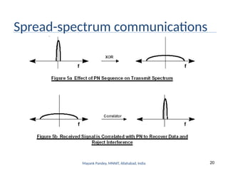 20
Mayank Pandey, MNNIT, Allahabad, India
Spread-spectrum communications
 