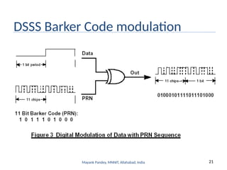 21
Mayank Pandey, MNNIT, Allahabad, India
DSSS Barker Code modulation
 