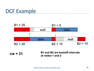 31
Mayank Pandey, MNNIT, Allahabad, India
DCF Example
data
wait
B1 = 5
B2 = 15
B1 = 25
B2 = 20
data
wait
B1 and B2 are backoff intervals
at nodes 1 and 2
cw = 31
B2 = 10
 