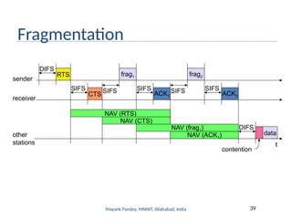 Mayank Pandey, MNNIT, Allahabad, India 39
Fragmentation
t
SIFS
DIFS
data
ACK1
other
stations
receiver
sender
frag1
DIFS
contention
RTS
CTS
SIFS SIFS
NAV (RTS)
NAV (CTS)
NAV (frag1)
NAV (ACK1)
SIFS
ACK2
frag2
SIFS
 