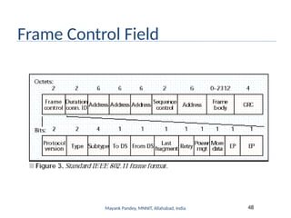 Mayank Pandey, MNNIT, Allahabad, India 48
Frame Control Field
 