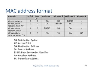 50
Mayank Pandey, MNNIT, Allahabad, India
MAC address format
scenario to DS from
DS
address 1 address 2 address 3 address 4
ad-hoc network 0 0 DA SA BSSID -
infrastructure
network, from AP
0 1 DA BSSID SA -
infrastructure
network, to AP
1 0 BSSID SA DA -
infrastructure
network, within DS
1 1 RA TA DA SA
DS: Distribution System
AP: Access Point
DA: Destination Address
SA: Source Address
BSSID: Basic Service Set Identifier
RA: Receiver Address
TA: Transmitter Address
 