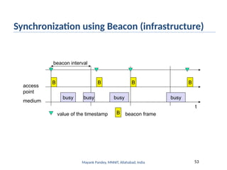 Mayank Pandey, MNNIT, Allahabad, India 53
Synchronization using Beacon (infrastructure)
beacon interval
t
medium
access
point
busy
B
busy busy busy
B B B
value of the timestamp B beacon frame
 