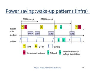 Mayank Pandey, MNNIT, Allahabad, India 58
Power saving :wake-up patterns (infra)
TIM interval
t
medium
access
point
busy
D
busy busy busy
T T D
T TIM D DTIM
DTIM interval
B
B
B broadcast/multicast
station
awake
p PS poll
p
d
d
d data transmission
to/from the station
 