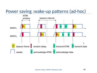 Mayank Pandey, MNNIT, Allahabad, India 60
Power saving :wake-up patterns (ad-hoc)
awake
A transmit ATIM D transmit data
t
station1
B1 B1
B beacon frame
station2
B2 B2
random delay
A
a
D
d
ATIM
window beacon interval
a acknowledge ATIM d acknowledge data
 