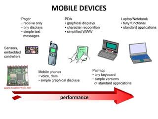MOBILE DEVICES
performance
Pager
• receive only
• tiny displays
• simple text
messages
Mobile phones
• voice, data
• simple graphical displays
PDA
• graphical displays
• character recognition
• simplified WWW
Palmtop
• tiny keyboard
• simple versions
of standard applications
Laptop/Notebook
• fully functional
• standard applications
Sensors,
embedded
controllers
www.scatterweb.net
 