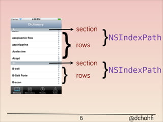 section
              }NSIndexPath
}   rows


              }NSIndexPath
    section
}   rows




     6             @dchohﬁ
 