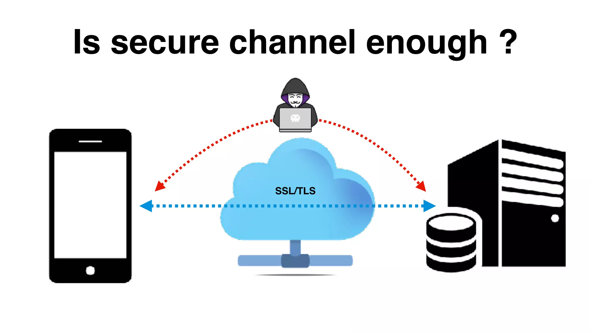 Is secure channel enough ? SSL/TLS