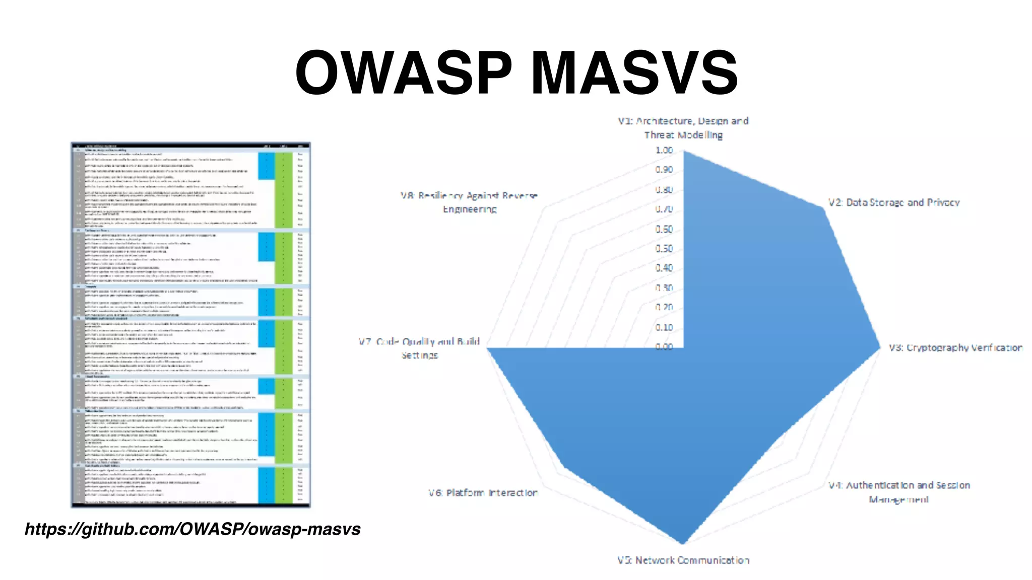 OWASP MASVS https://github.com/OWASP/owasp-masvs